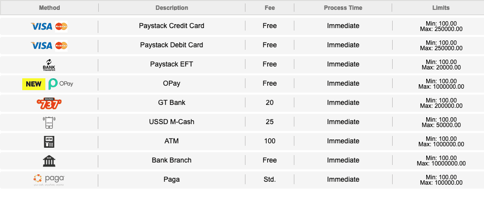 Betway-Nigeria-deposit methods