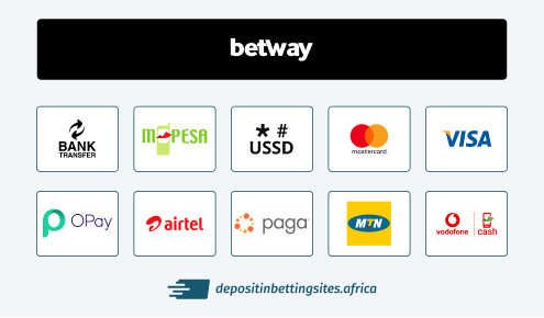 betway deposit methods