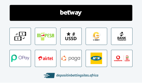 Betway Withdrawal Methods