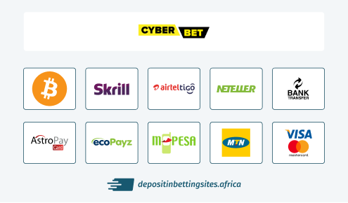 cyberbet deposit methods