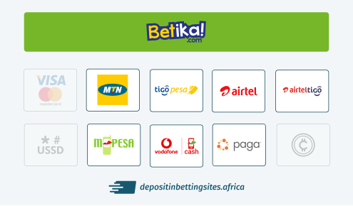 Betika payment methods